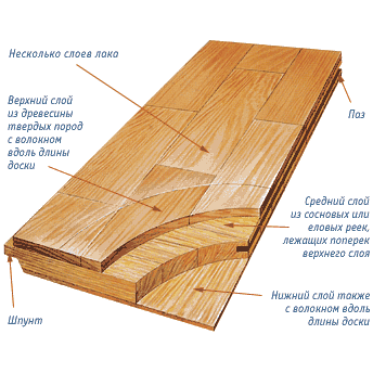 Паркетная доска Паркетная доска